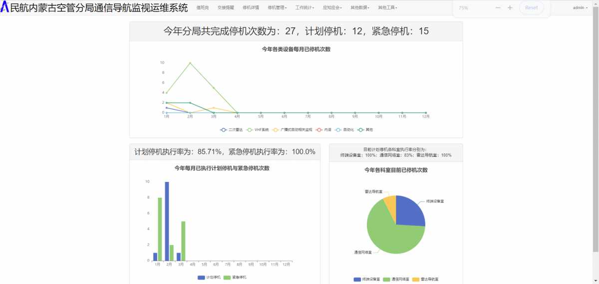分局通信导航监视运维系统 - 图片2